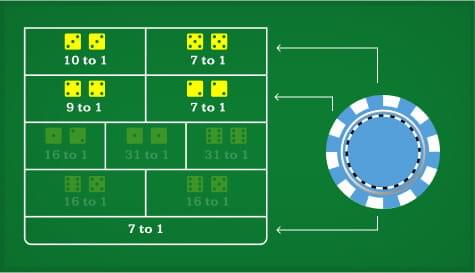 How to read 1 12 bets and tips for playing bets from experts