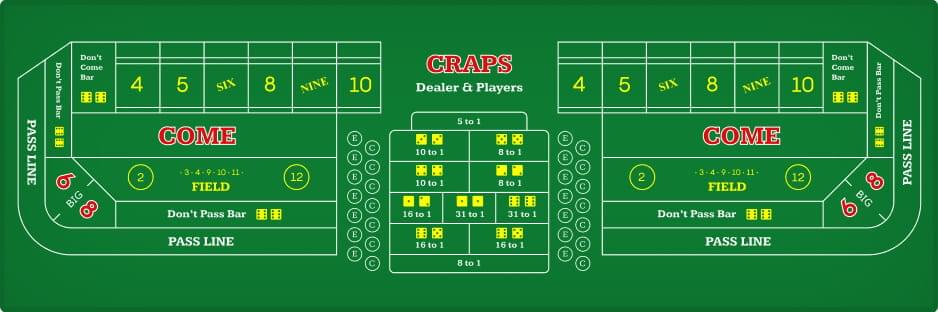 Craps rules big 6 8 inch