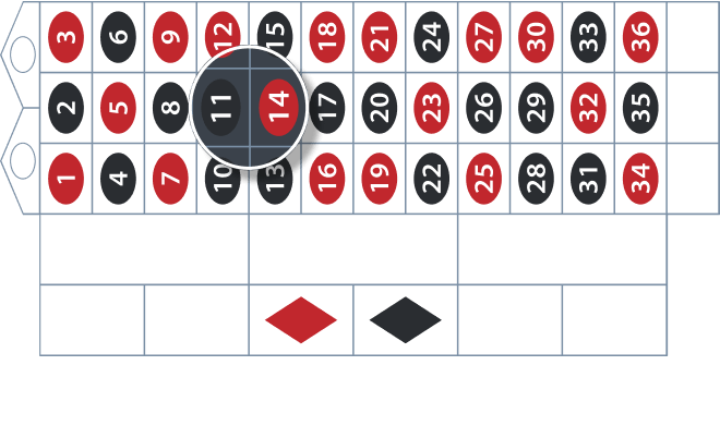 Roulette strategy inside bets only one game