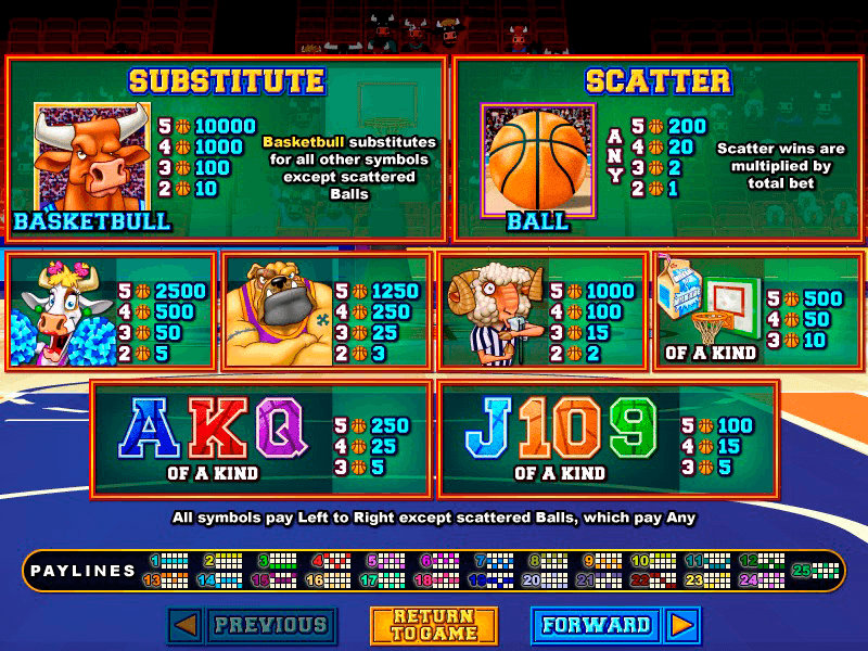 Log in to locate 1,five hundred Loans and you may 200 Spins
