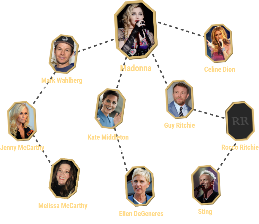  Famous Family Tree  The Celebrities You Didn t Know Were 