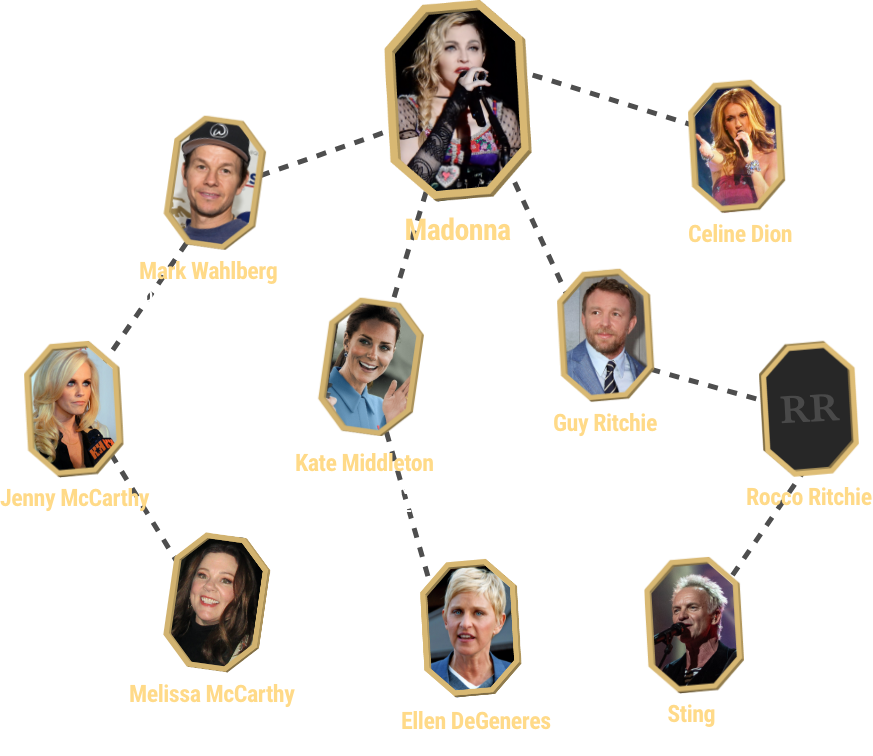  Famous Family Tree  The Celebrities You Didn t Know Were 