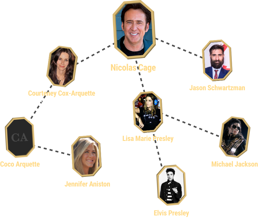 Inspirasi Terkini Famous Family Tree Konsep Baru - vrogue.co