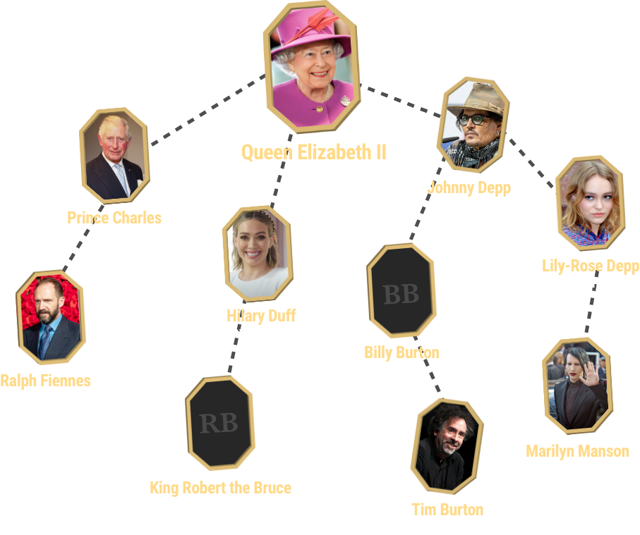  Famous Family Tree  The Celebrities You Didn t Know Were 