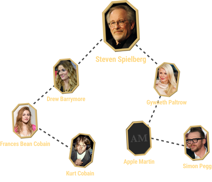  Famous Family Tree  The Celebrities You Didn t Know Were 