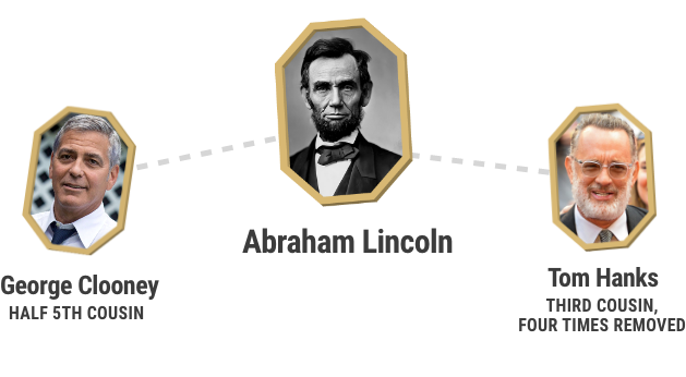 abraham lincoln family tree