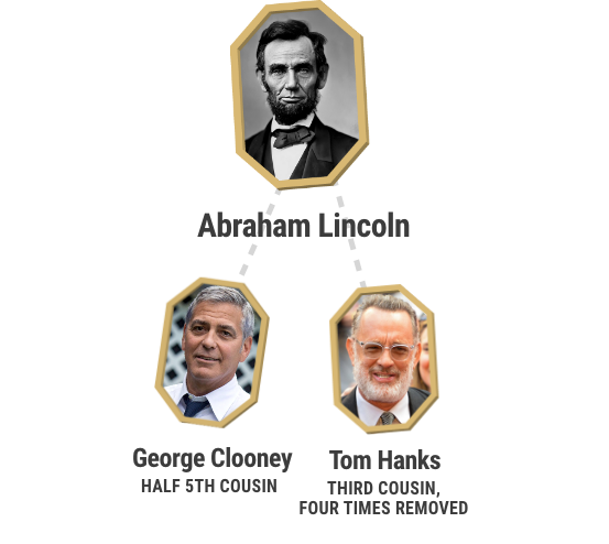 abraham lincoln family tree