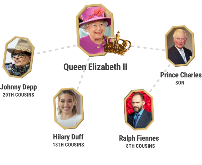 Queen Elizabeth's Family tree