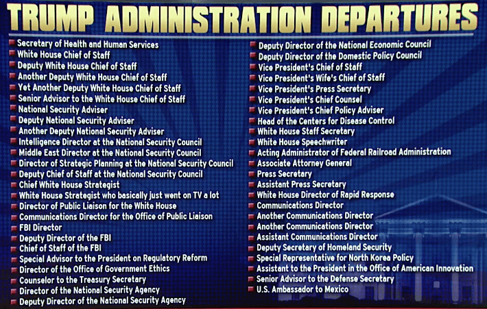 White House departures