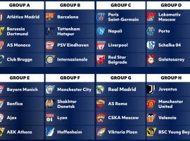 The Champions League draw was held on Thursday, seeding 32 of the best teams in Europe into eight pools for round-robin play. (Image: Bleacher Report)