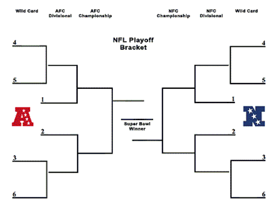 NFK playoff bracket