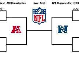 Here's what a 14-team playoff bracket in the NFL might look like. (Image: OG News/adapted from JeffSharon.net)