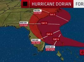 Hurricane Dorian is bearing down on Florida, Georgia, and the Carolinas ... with scientists and gamblers alike trying to determine the odds of it hitting certain locations. (Image: National Weather Service)