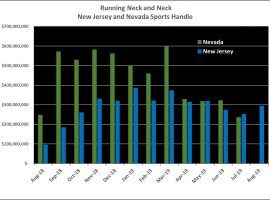 Can New Jersey's fledgling sports betting industry overtake Nevada? (Image: OnlineGaming.com)