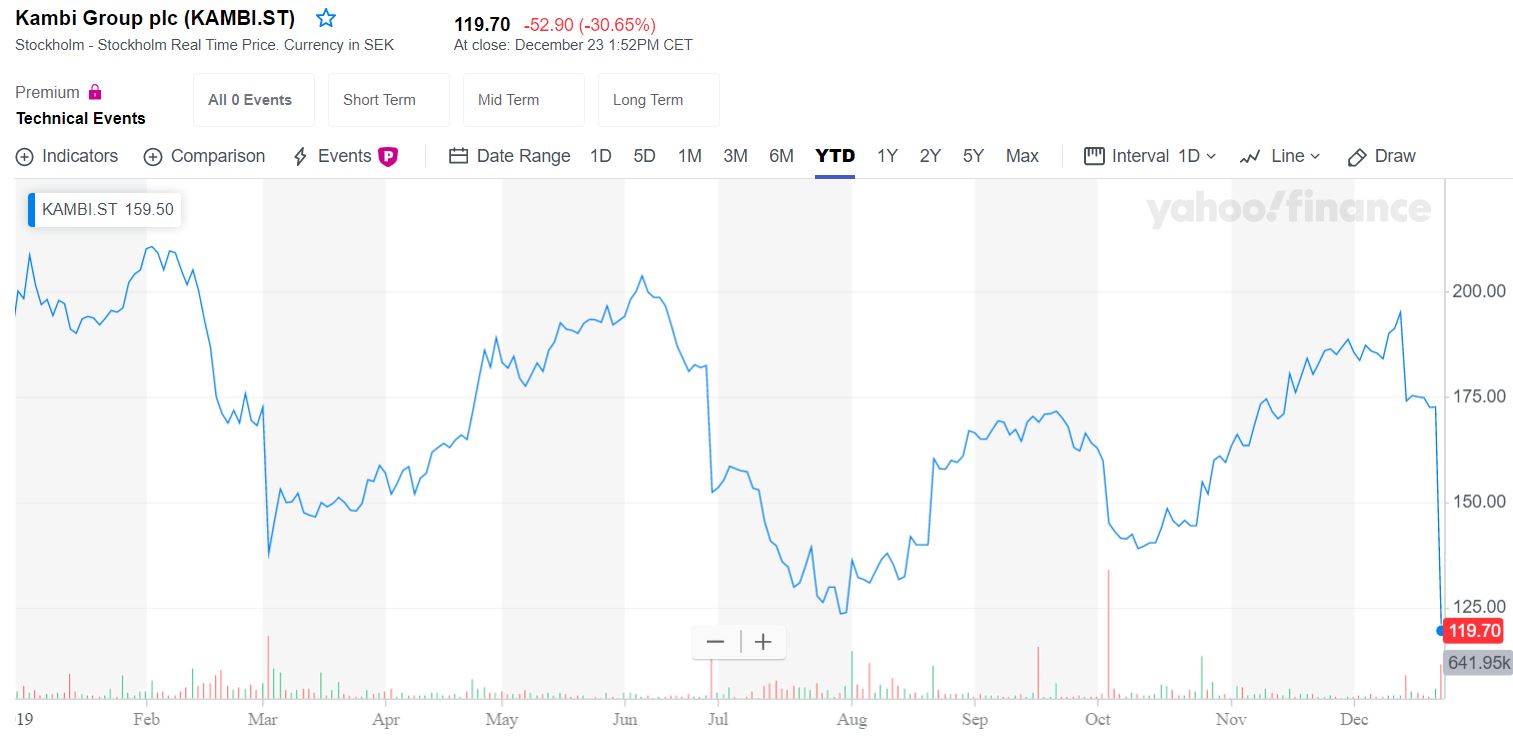 DraftKings takes Kambi stock on rolllercoaster ride