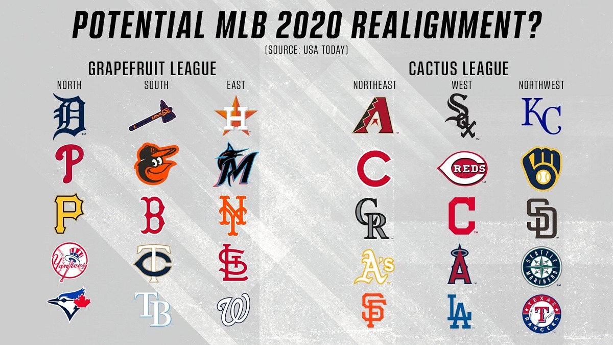 Mlb Floats Cactus And Grapefruit Divisions For Post Pandemic Season