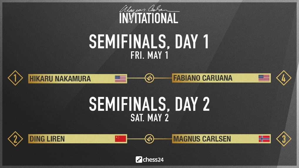 Magnus Carlsen Invitational semifinals