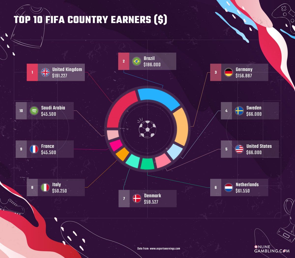 Top FIFA players by country