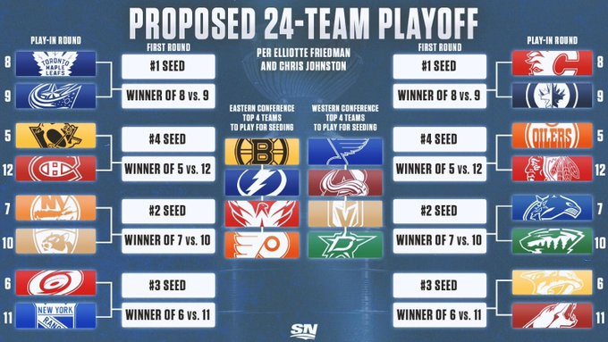 nhl playoff percentage odds