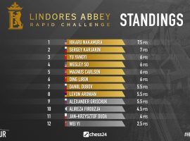 Hikaru Nakamura earned the top seed in the round-robin portion of the Lindores Abbey Rapid Challenge online chess tournament. (Image: Chess24.com)