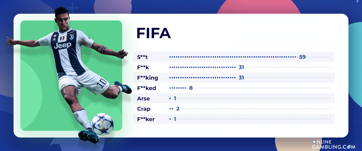 FIFA