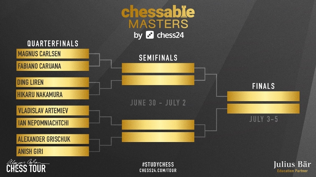 Chessable Masters Quarterfinals: Carlsen Faces Caruana