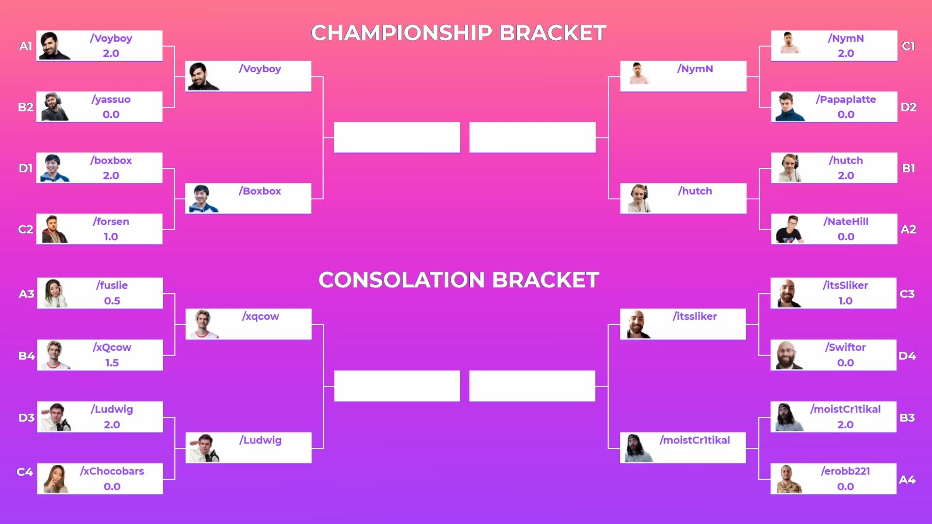 Pogchamps bracket