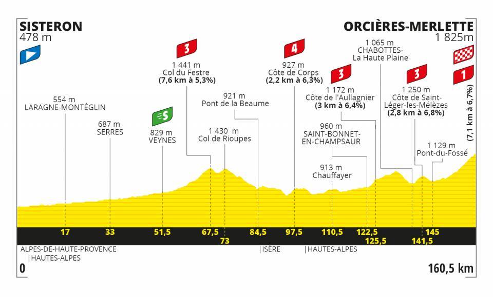 Stage 4 Tour de France 2020 Le Tour Orcieres-Merlette 