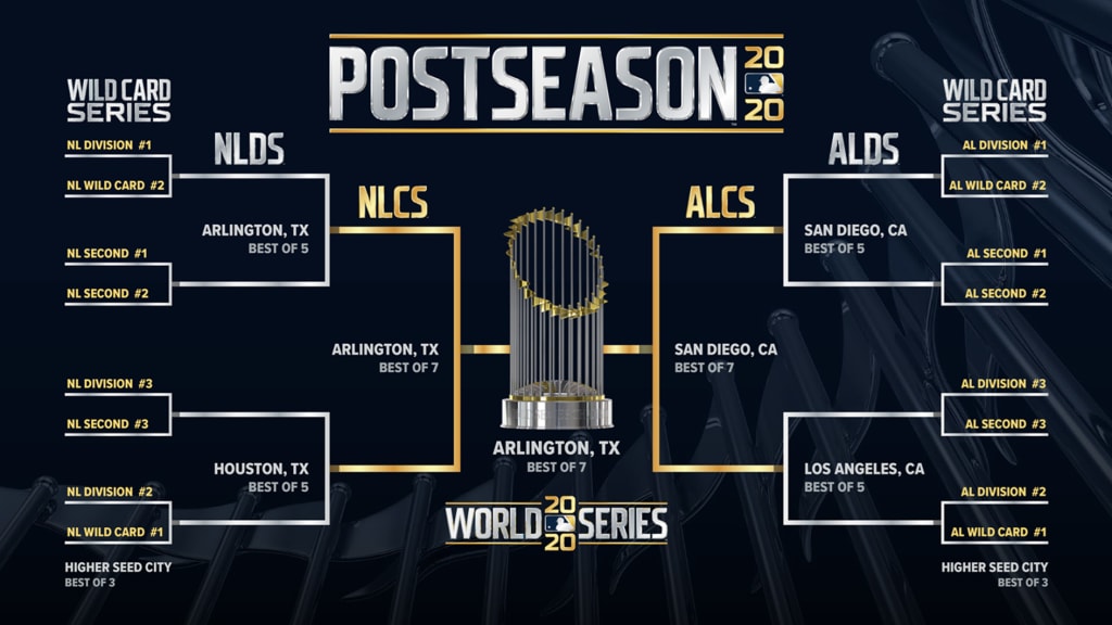 MLB Playoff Bubbles: Neutral Sites, Arlington World Series