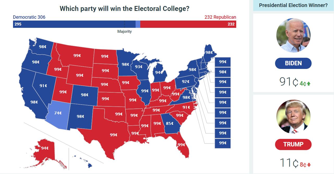 Latest Trump vs. Biden Election Odds Who's Going to Win Live Blog