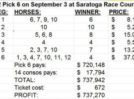 The life-changing opportunities from 
 hitting a Pick 6 -- like this Saratoga one from September 2015 -- can be eye-watering. That explains why multi-race bets are the fastest-growing wagers in horseracing. (Image: TwinSpires)