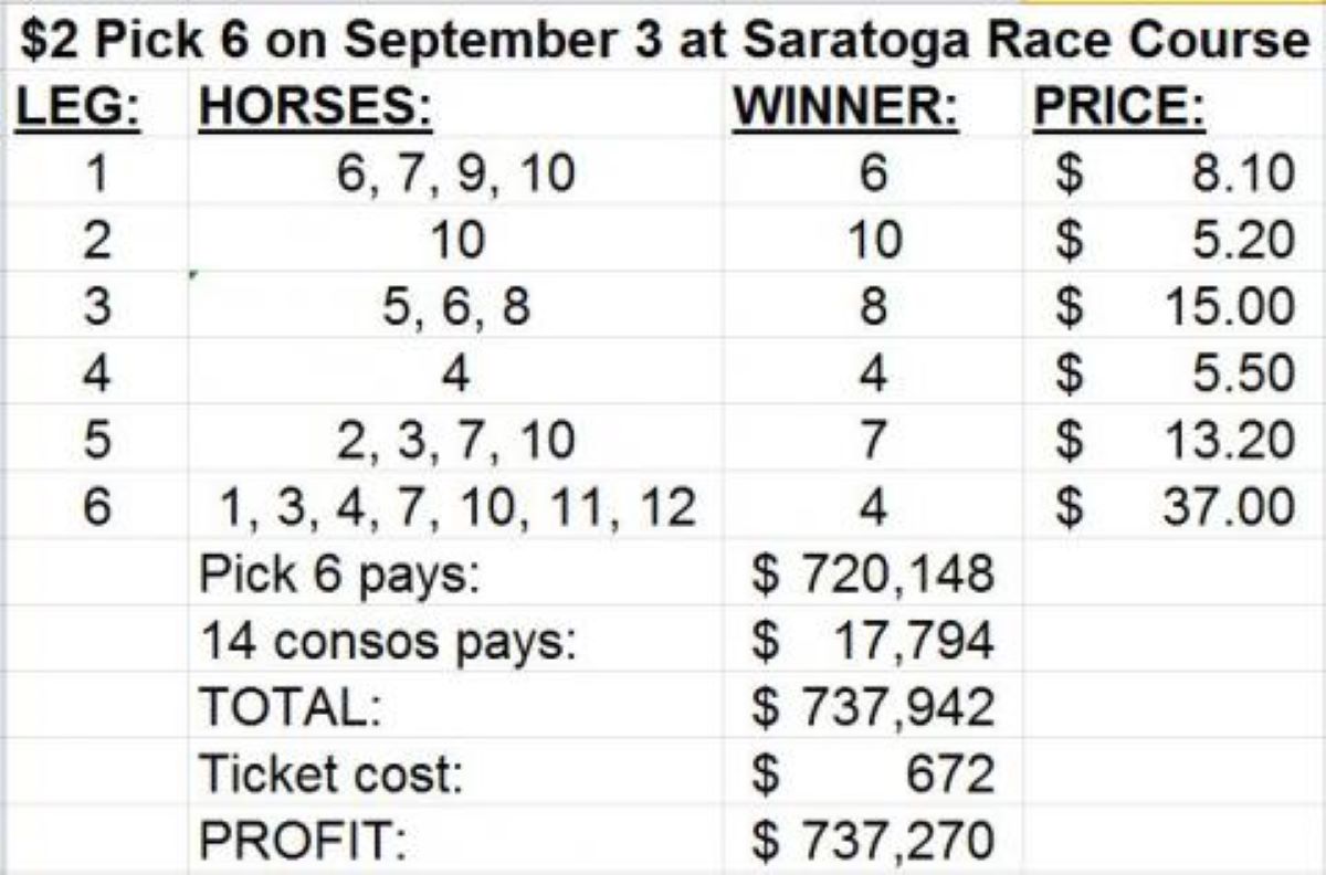 Winning Pick 6-Popular Bets