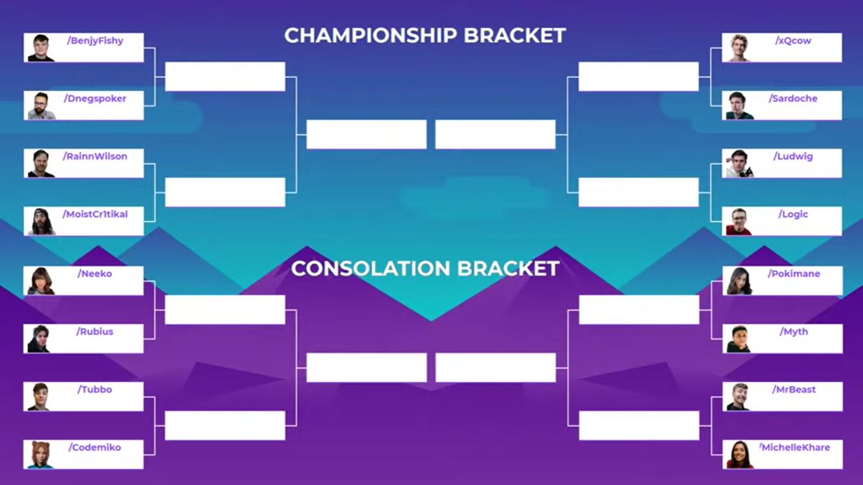 Bracket? what is consolation 