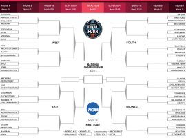 2021 March Madness is here and OG shares some last-minute advice and tips before you fill out your brackets. (Image: DAZN)