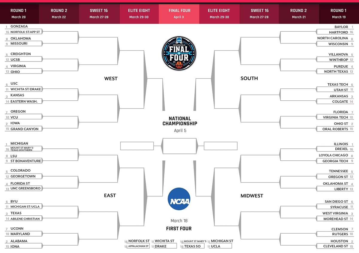 2021 March Madness Bracket Tips