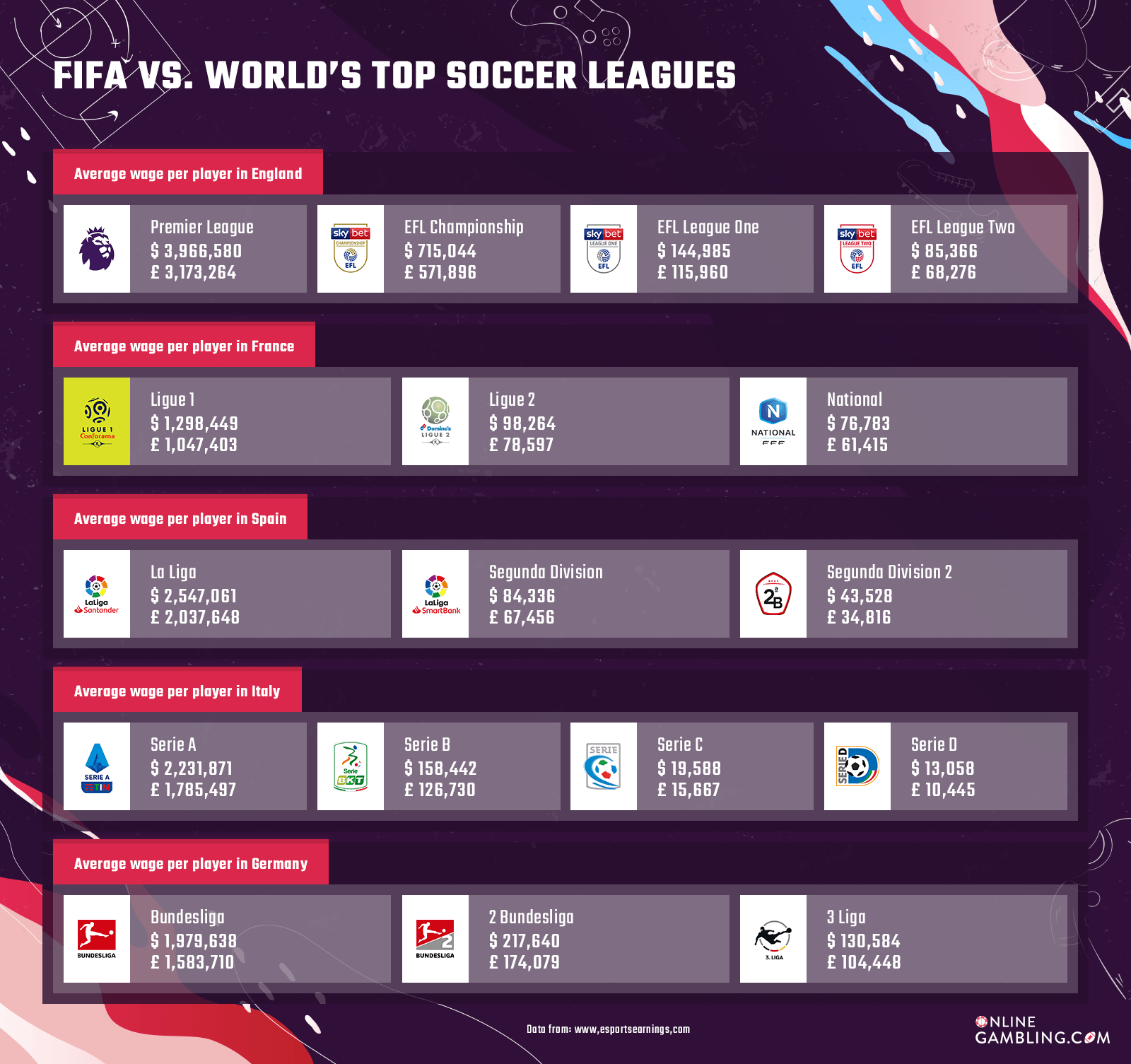 FIFA vs. World's top clubs