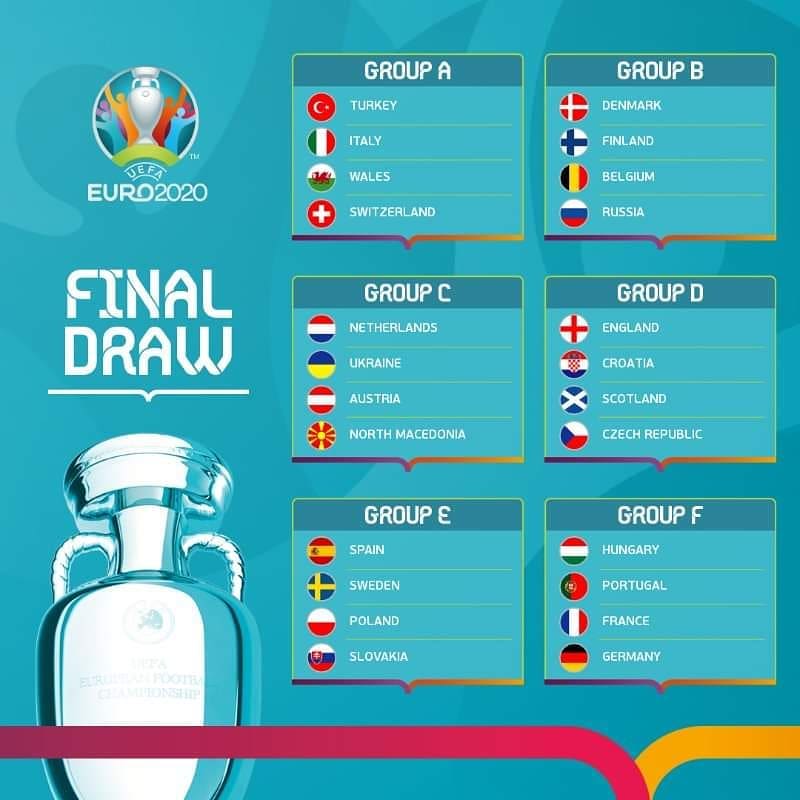 Euro 2020 groups