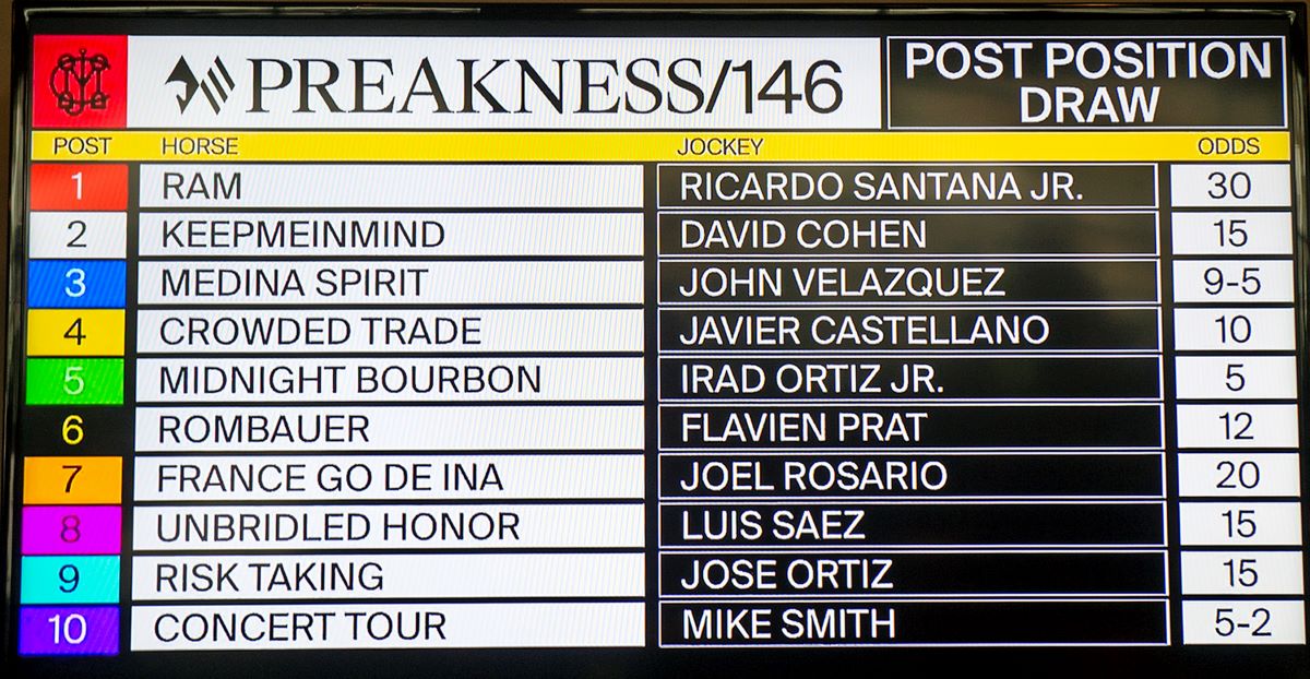 Preakness Post Draw Board