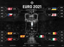 The bracket for Euro 2020, with an eye toward the semifinals. (Image: Sporting News)