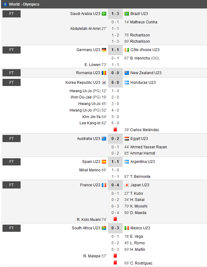 results football olympics