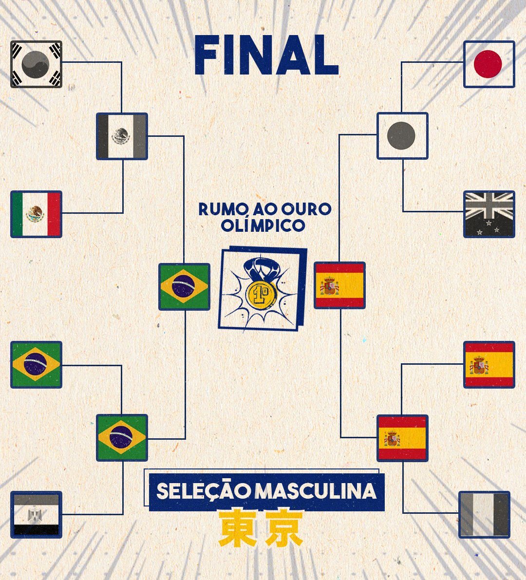 Brazil - Olumpics final