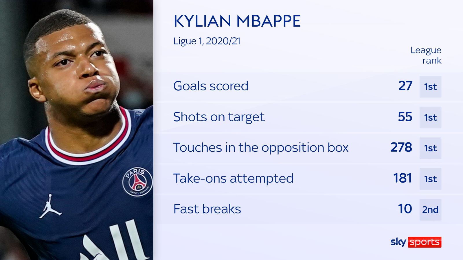 Kylian Mbappe