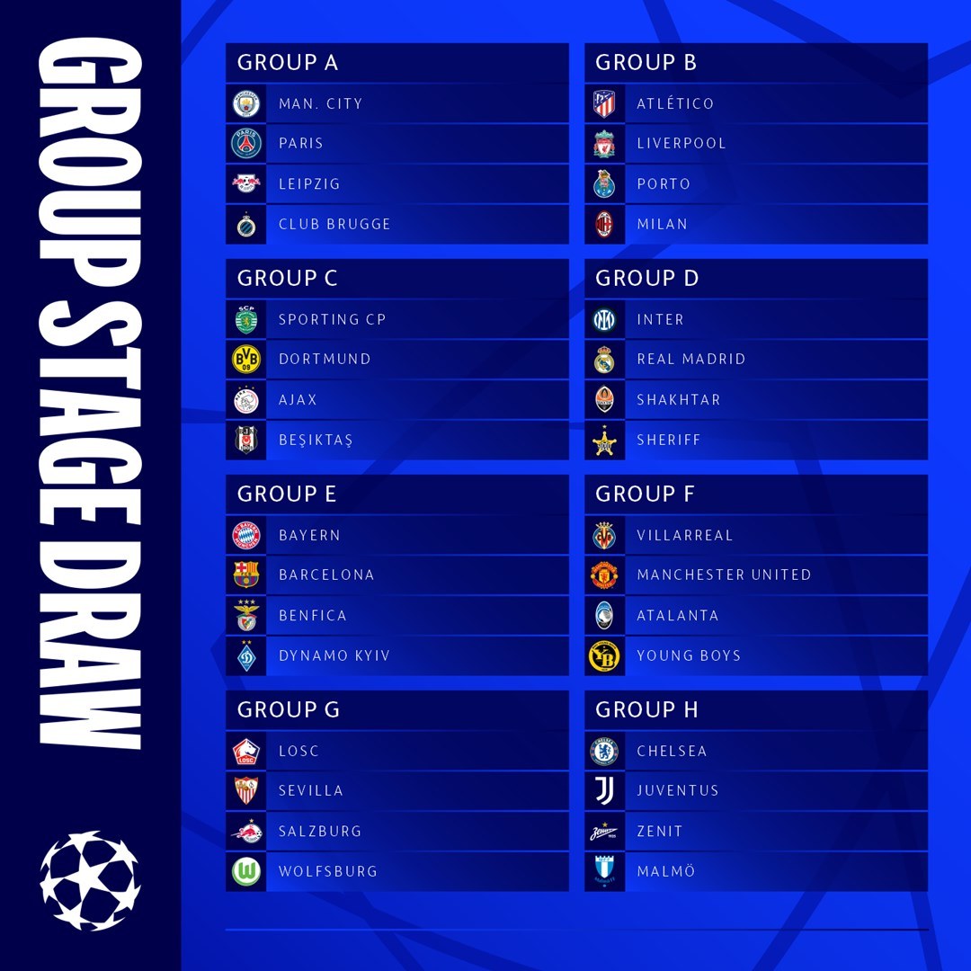 The Champions League group stage 2021