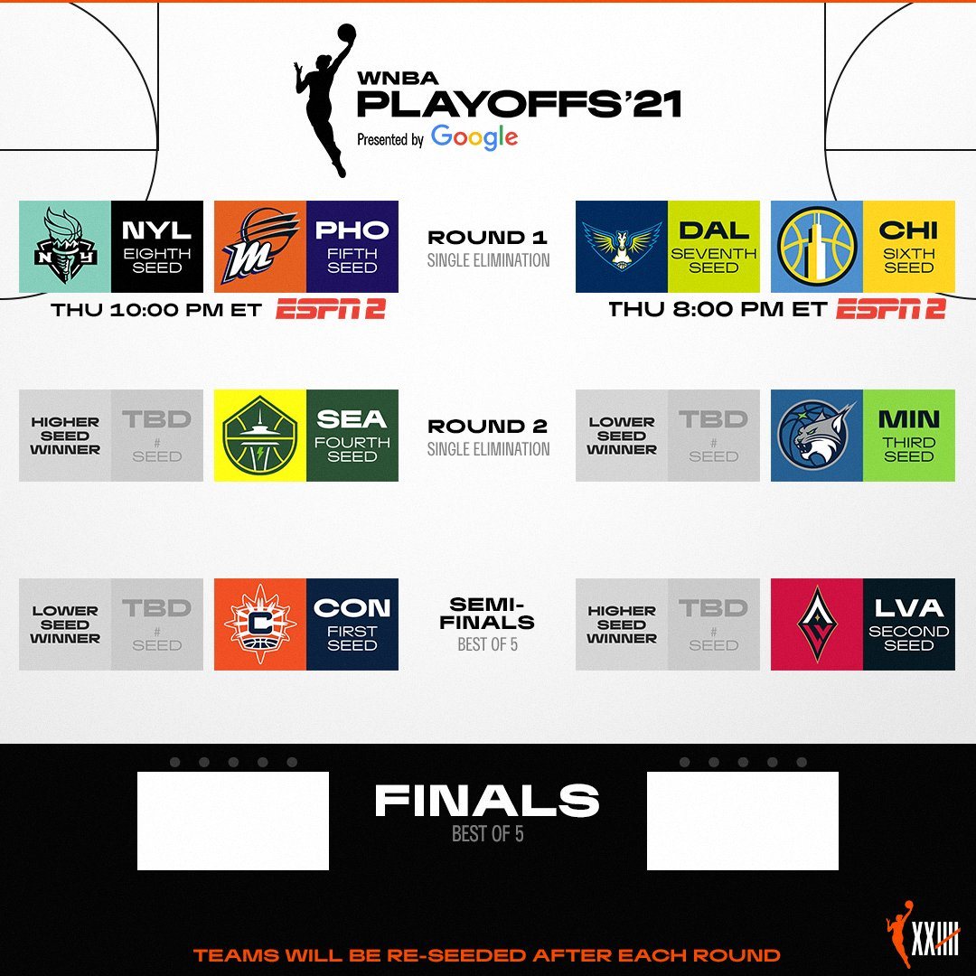 How Do the WNBA Playoffs Work? A Look at the 2021 Postseason Bracket