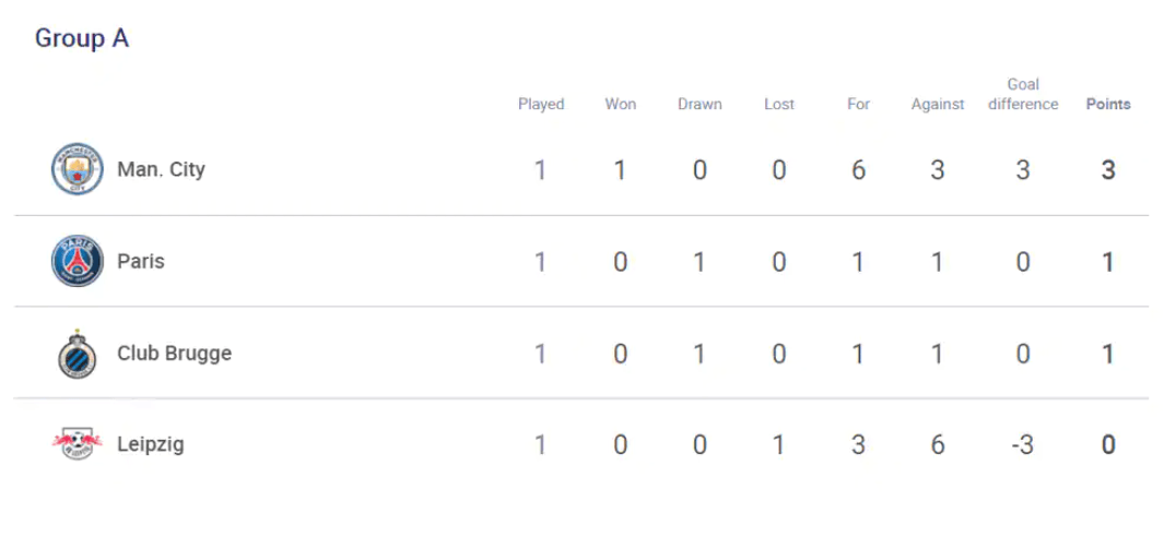 Klasemen Grup A Liga Champions