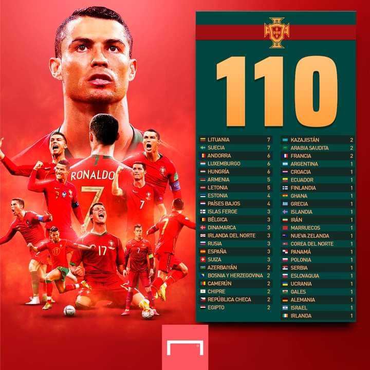 Ronaldo 110 goals