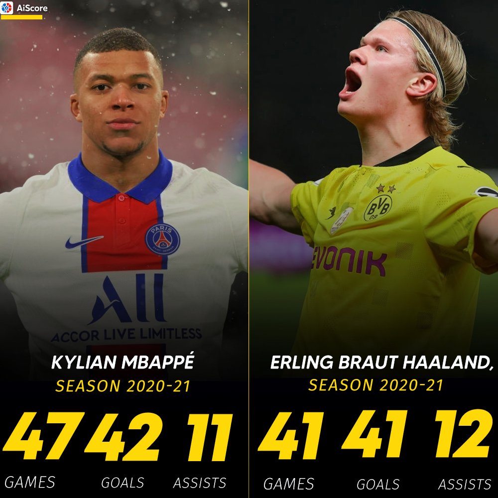 Mbappe Haaland stats