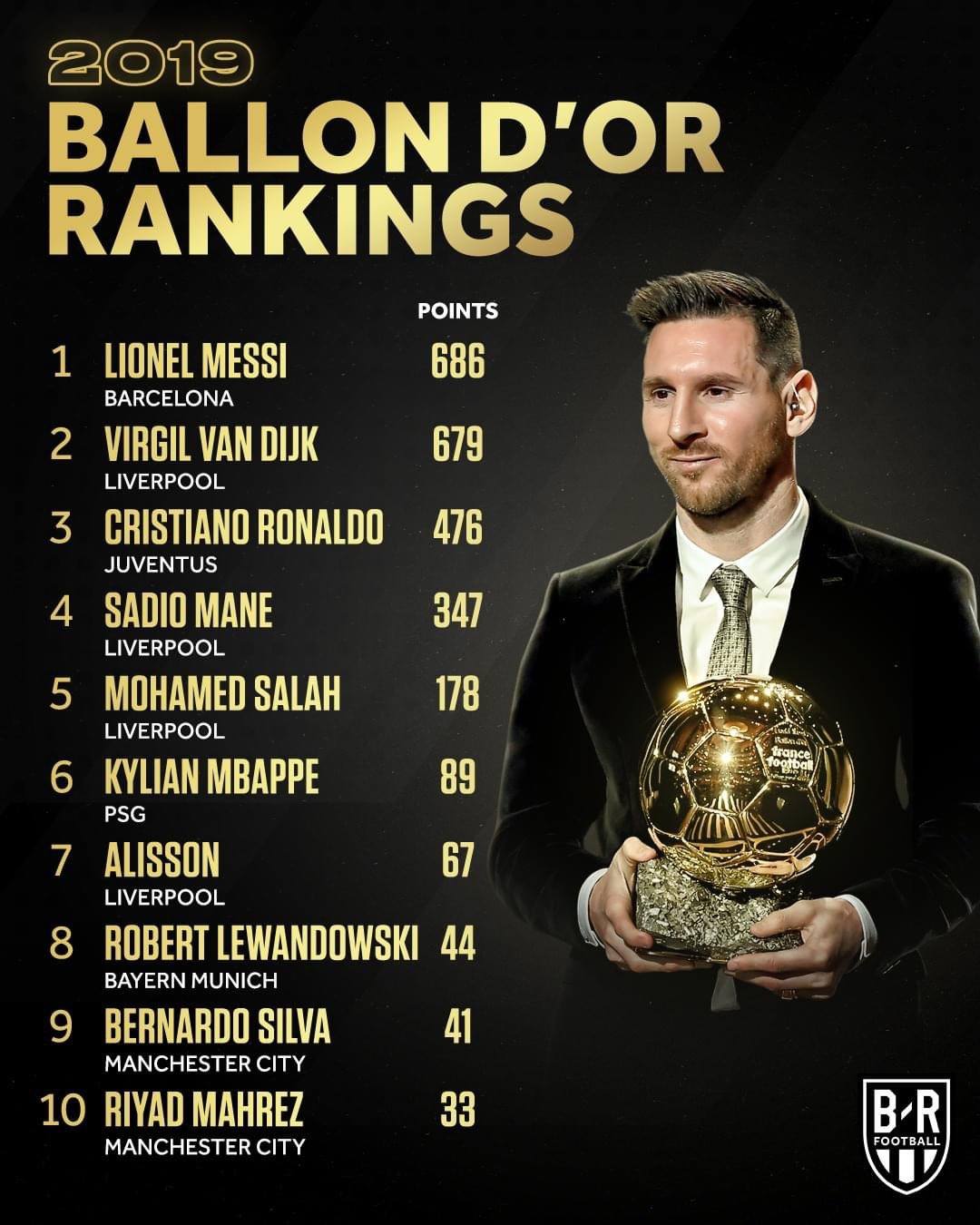Messi 2019 Ballon d'Or