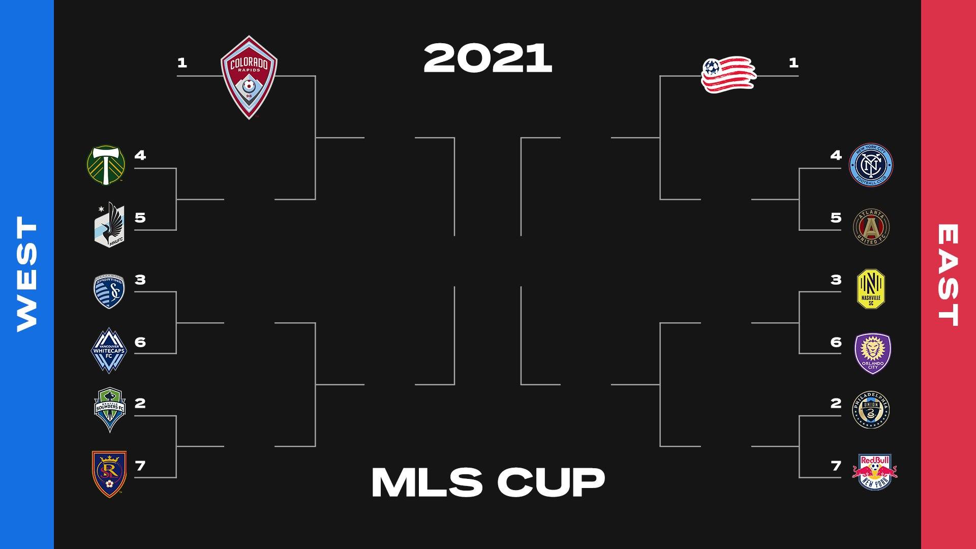 MLS Playpffs