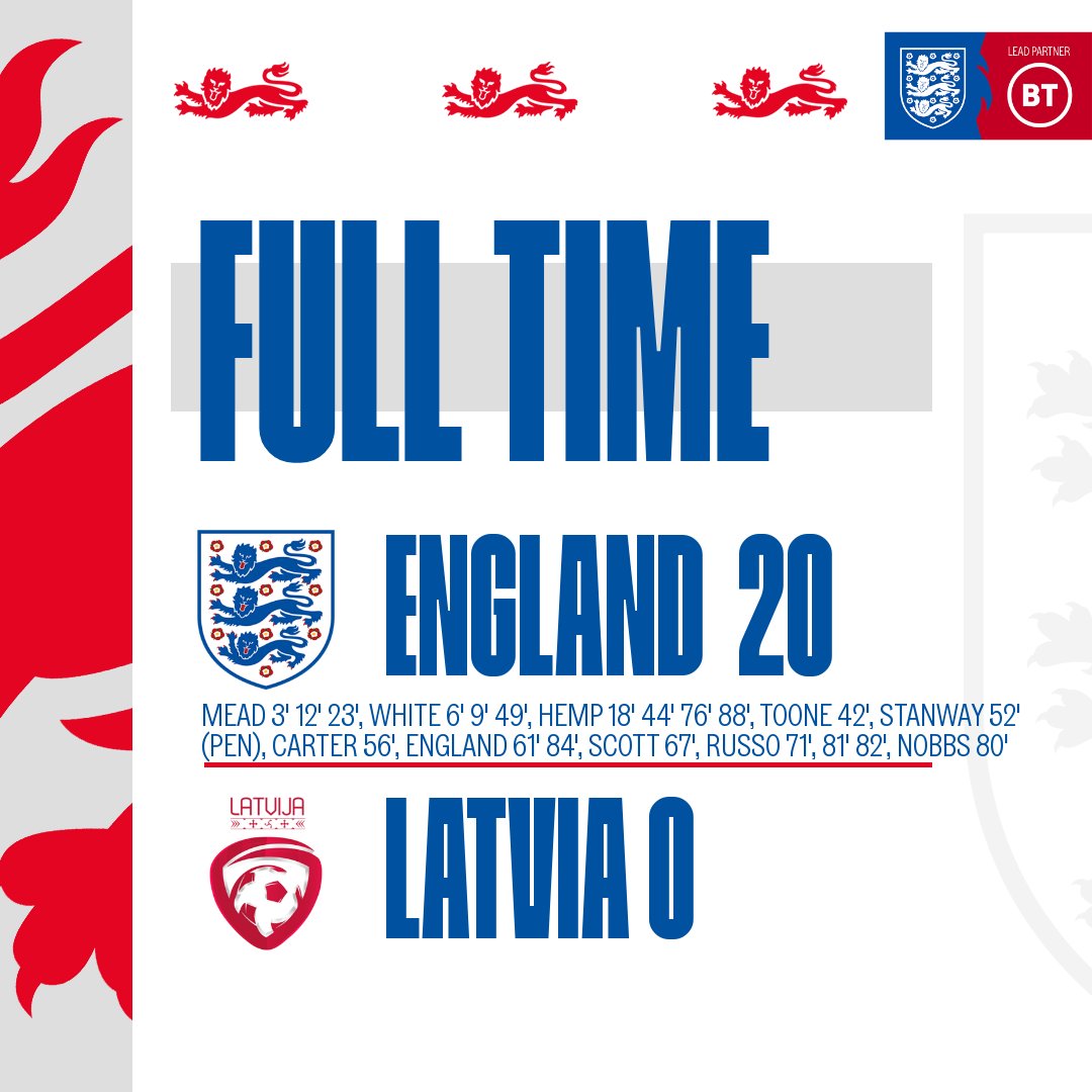 England - Latvia 20-0